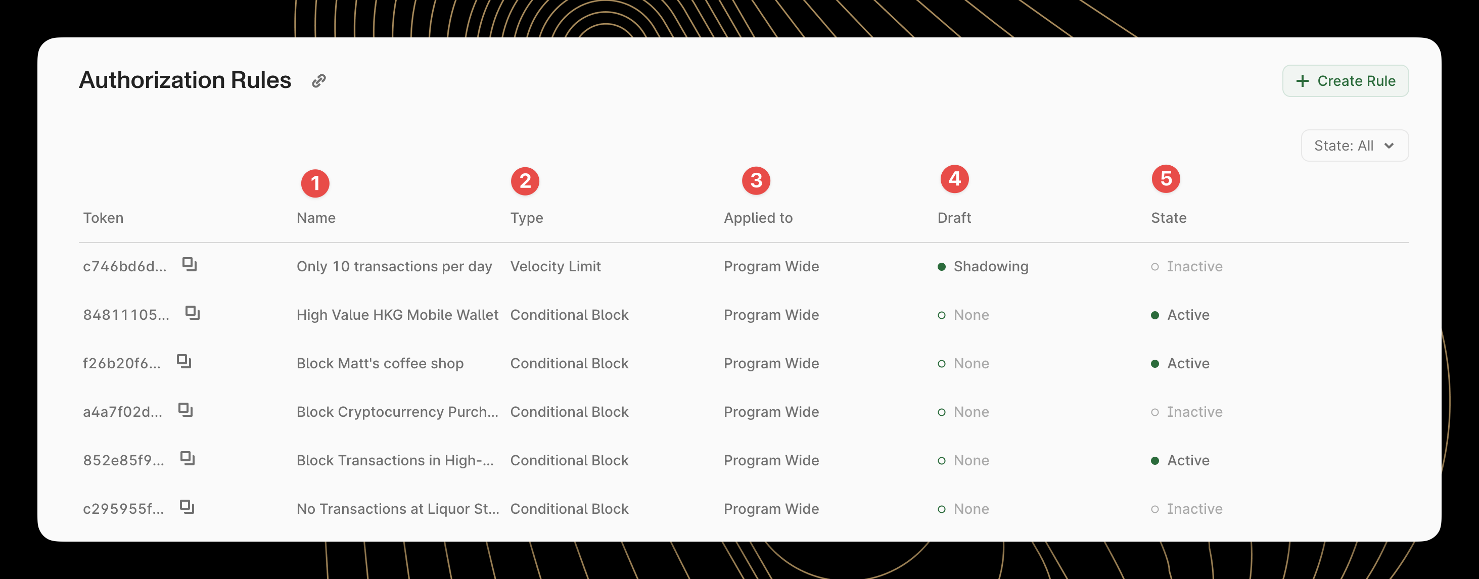 Dashboard screenshot showing a table of authorization rules with columns for token, name, type, applied scope, draft status, and state.
