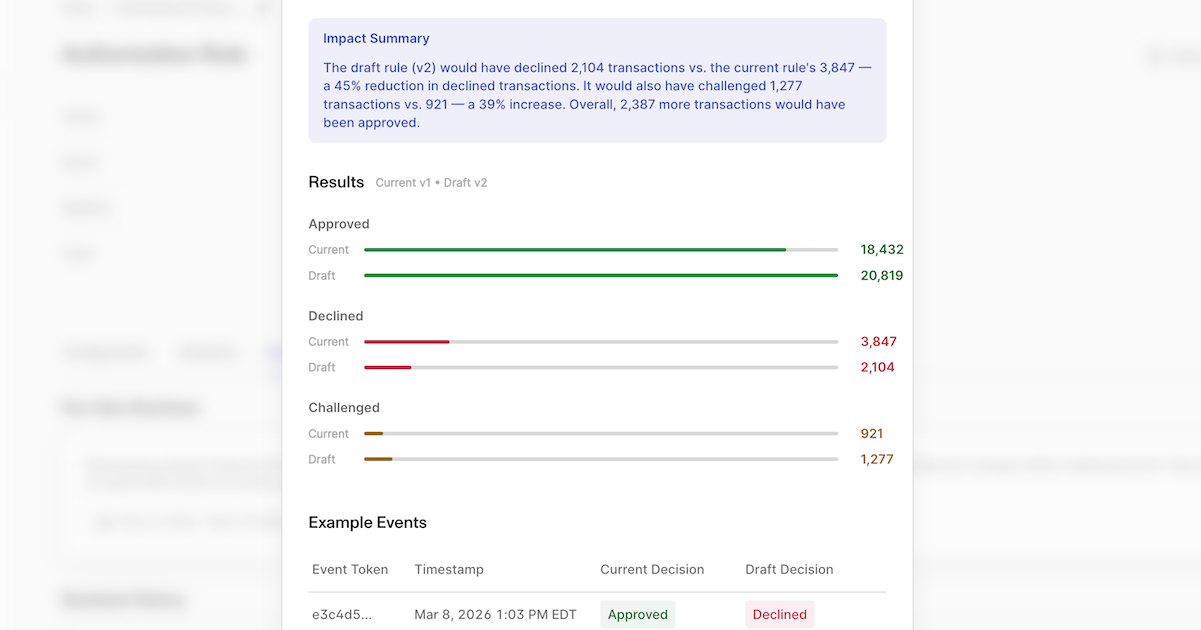 Backtest results showing impact summary, approval and decline counts, and example transactions
