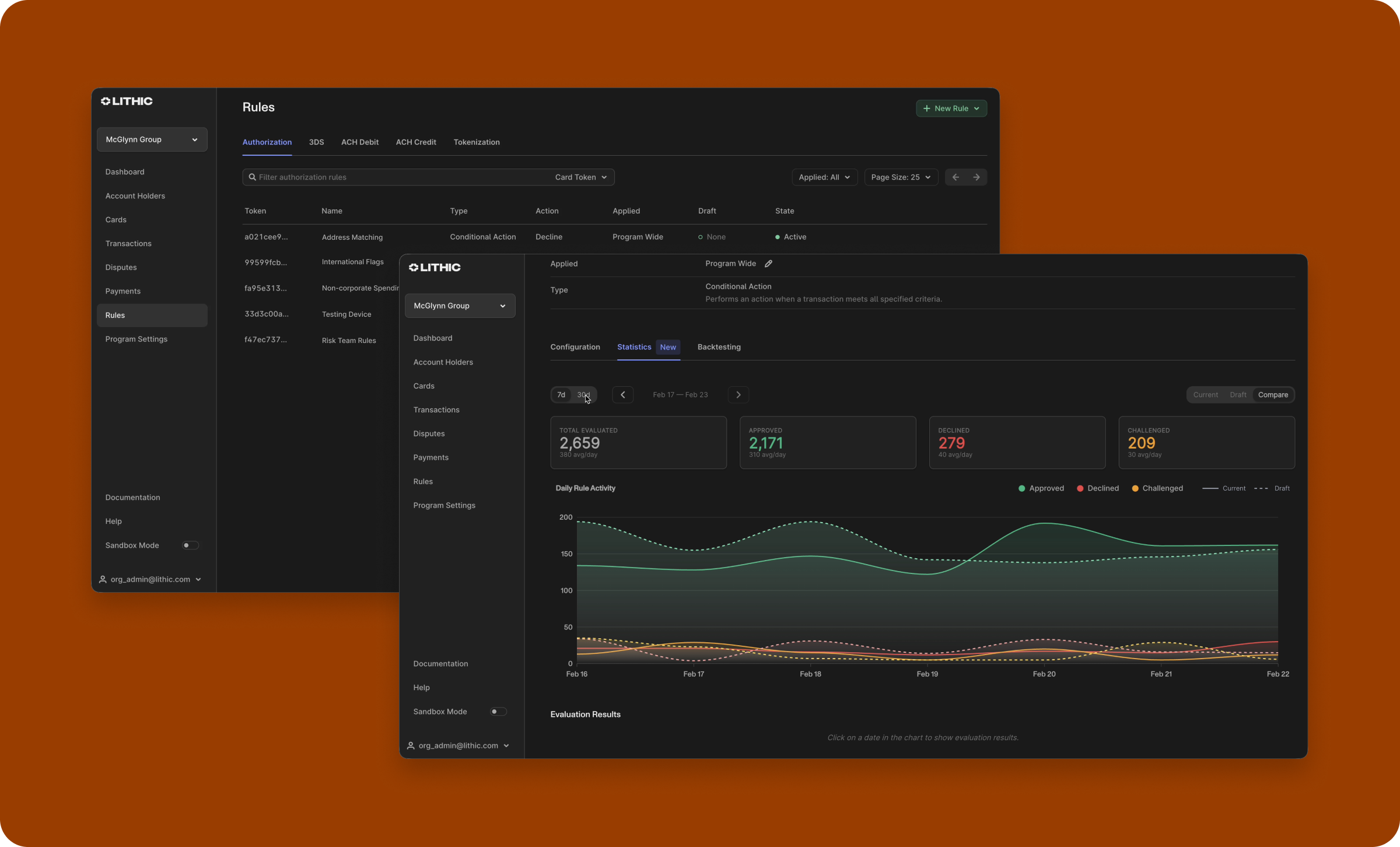 Lithic platform dashboard showing authorization rules statistics and daily activity trends.